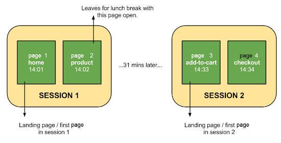 10 Basic Metrics trong Performance Marketing (Part 1)