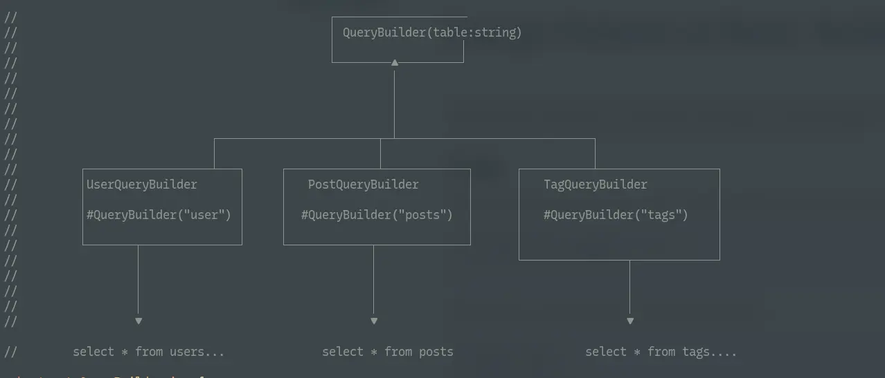 Design Pattern in Rust: Builder